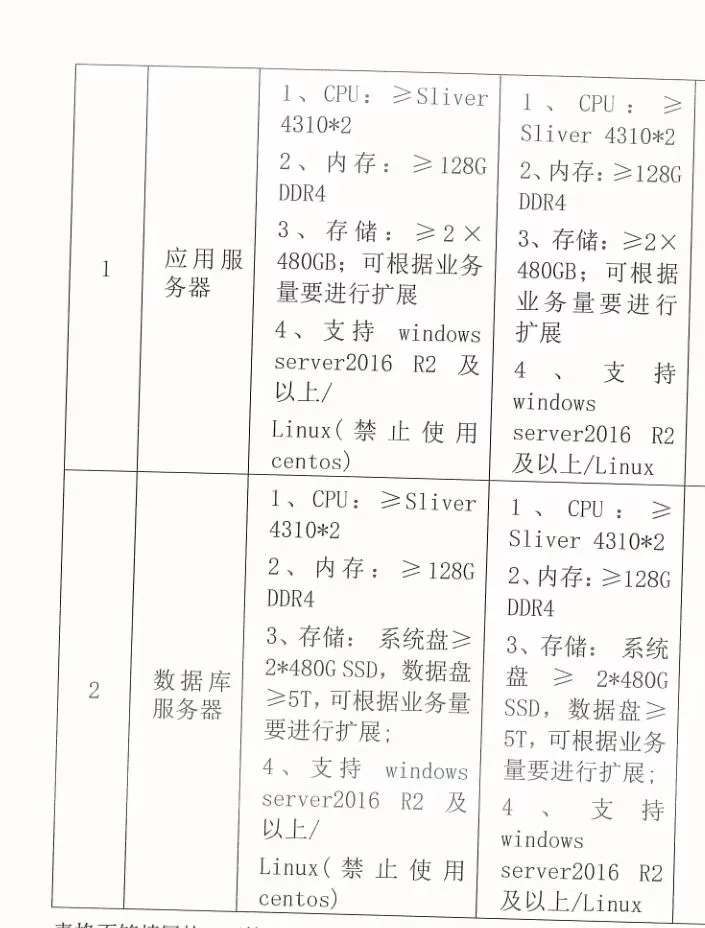 河南郑州服务器采购