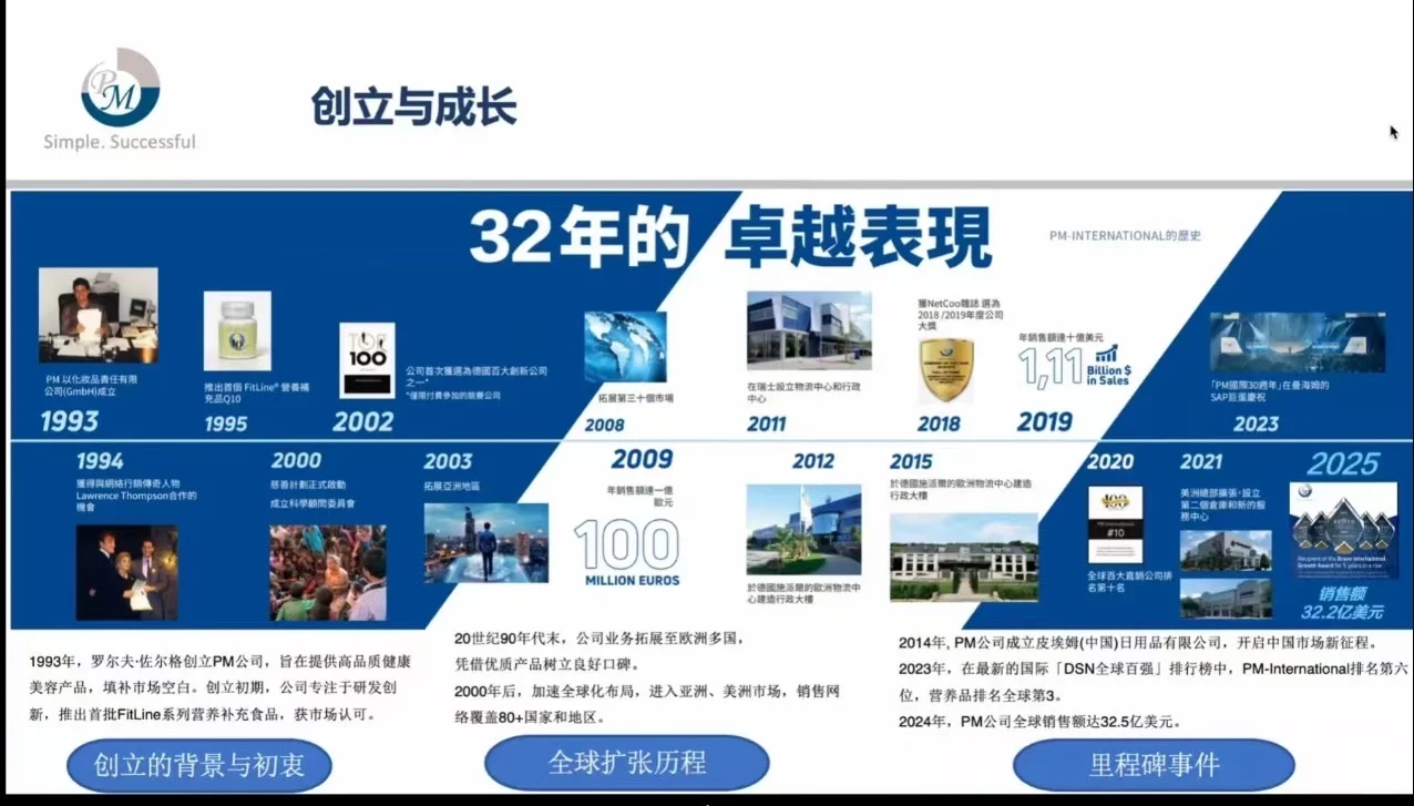 大健康是未来的风口！