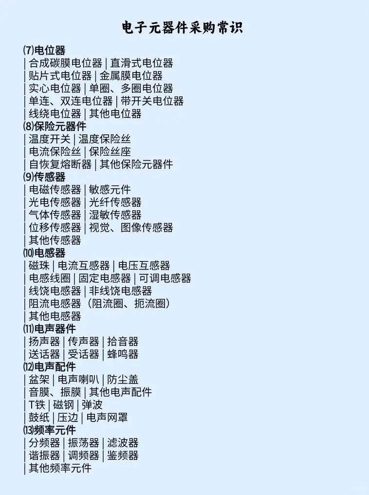 电子元器件采购常识
