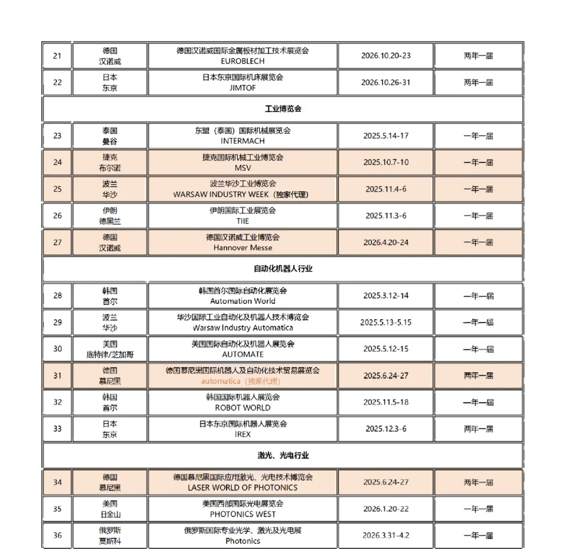 2025-2026国际机床、自动化机器人及激光展