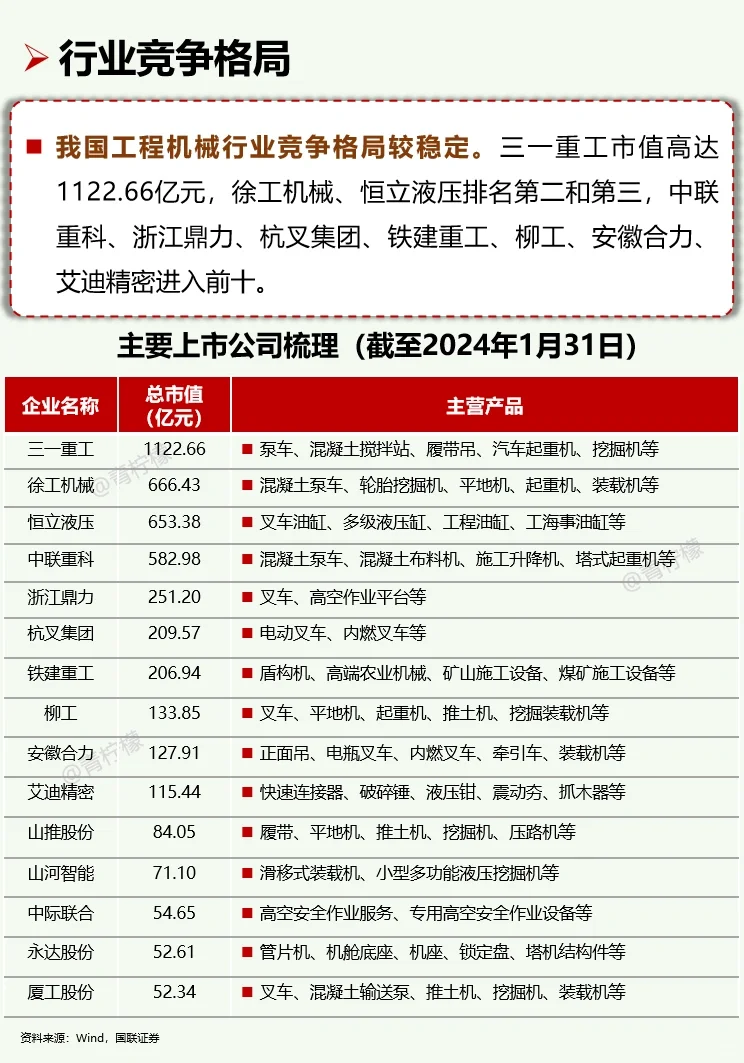 一天吃透一条产业链：No24 工程机械