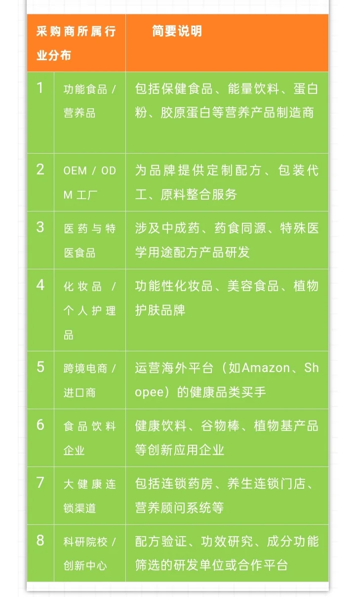 天然健康原料世界博览会WPE&WHPE2026