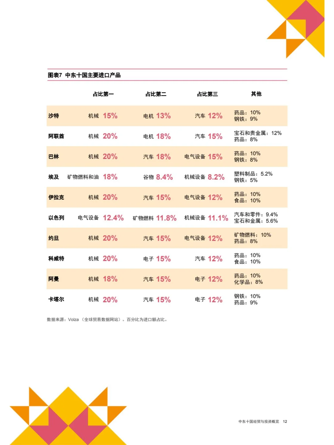 中国企业“出海”系列研究报告中东十国经贸
