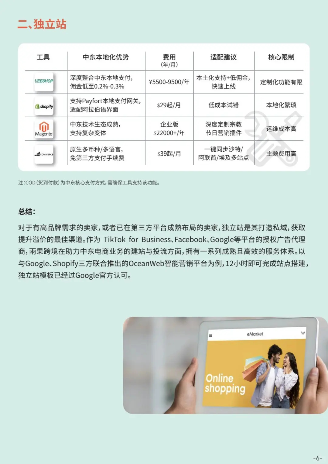 2025年出海中东指南