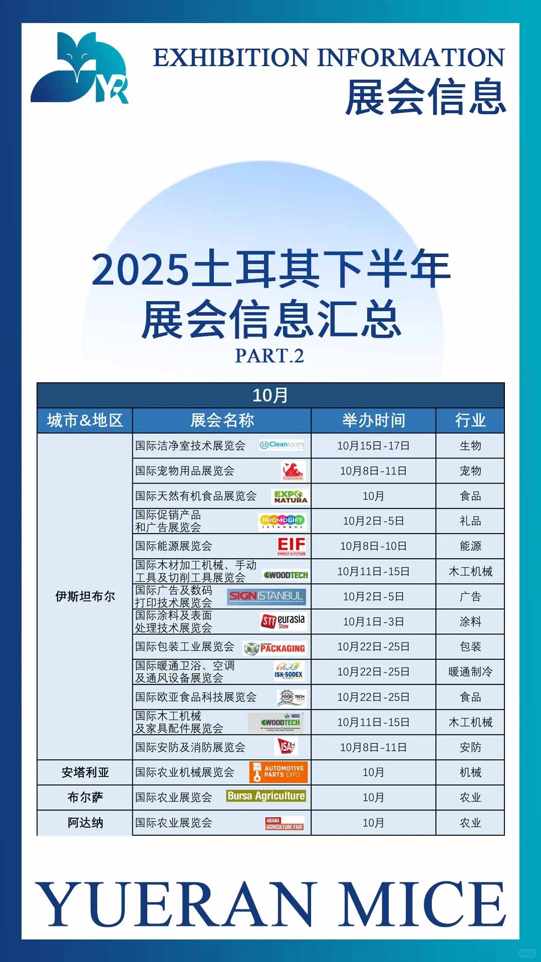 2025土耳其下半年展会信息