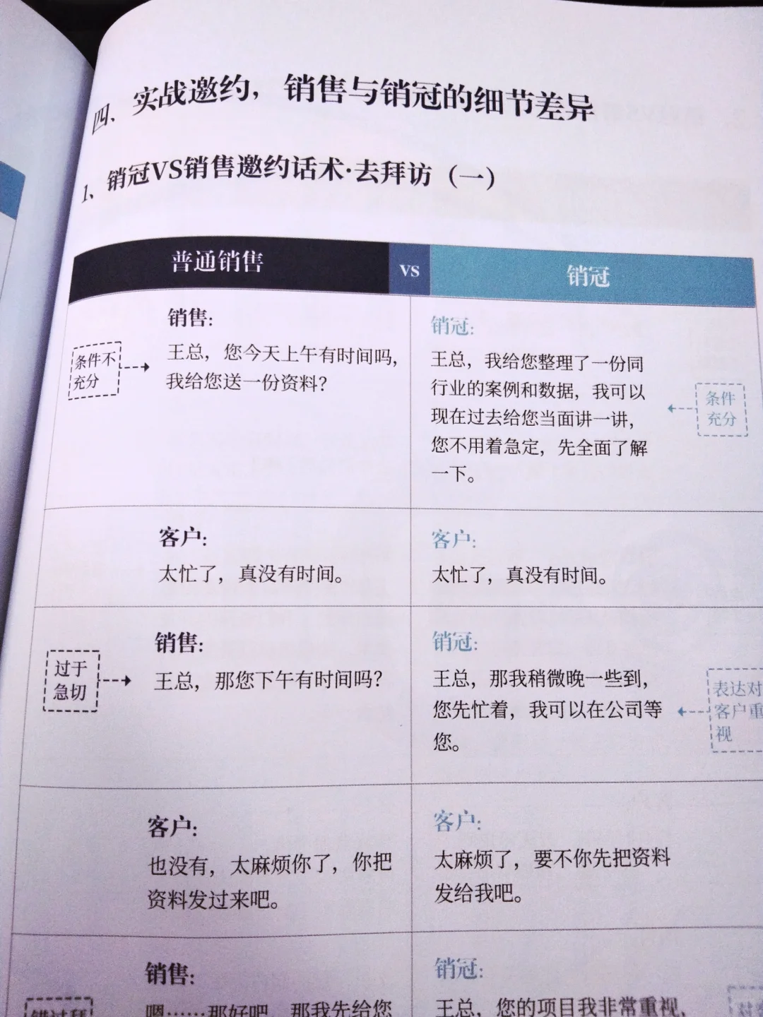 干销售必杀技！见面拜访才是王道