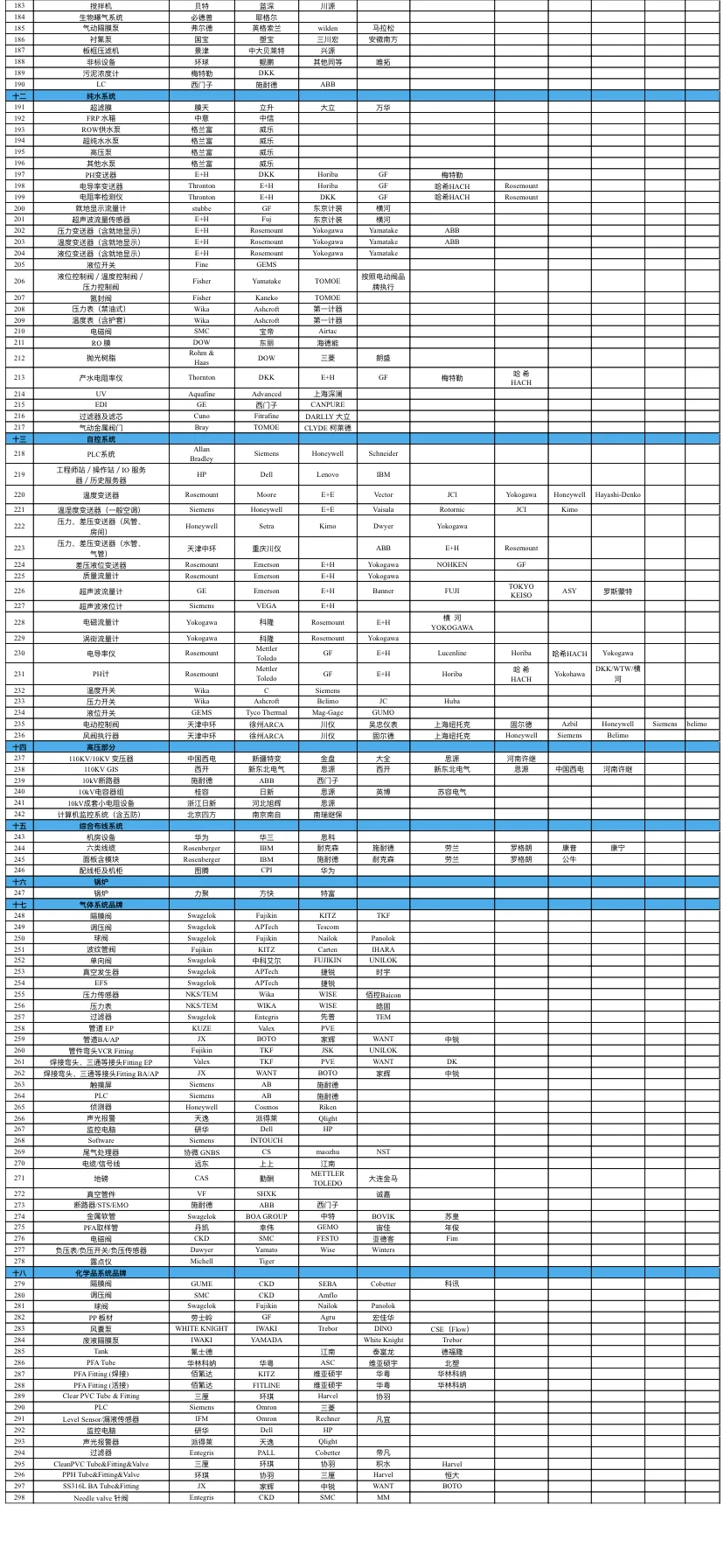 通风机电工程，品牌库询价，报价单比价采购