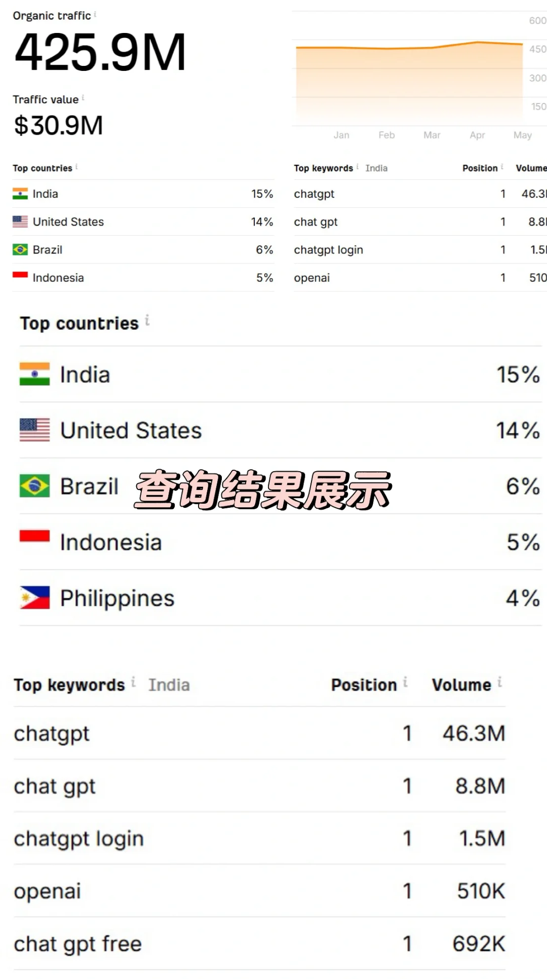 海外营销最良心免费工具（一）