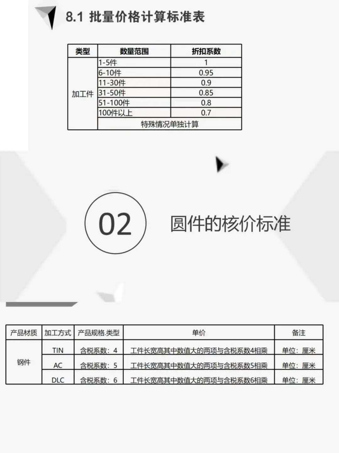 采购加工核价计算公式，太实用了
