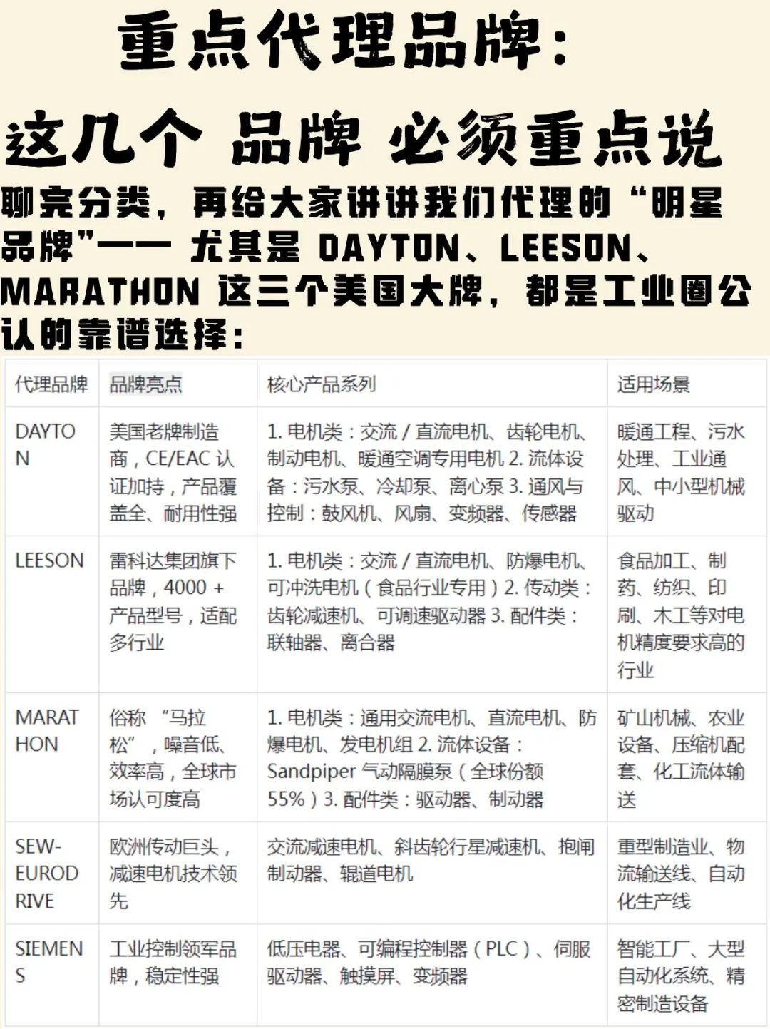 找不到工业品供应商的采购们可以看过来