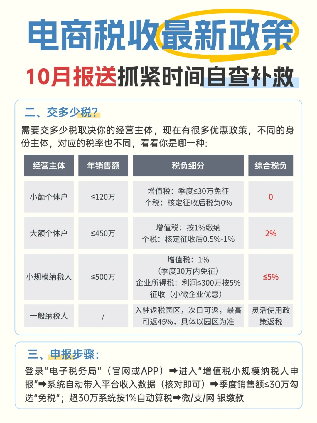 ㊙️注意！电商税收新规来了！10月落地！