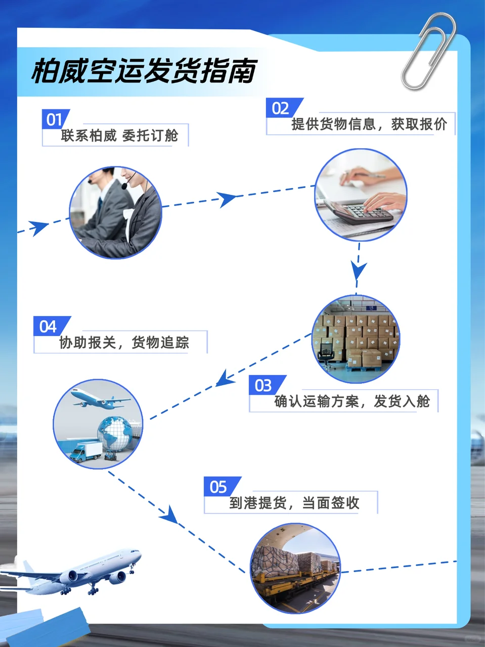 外贸注意⁉️迪拜-空运,哪些机场可以出❗