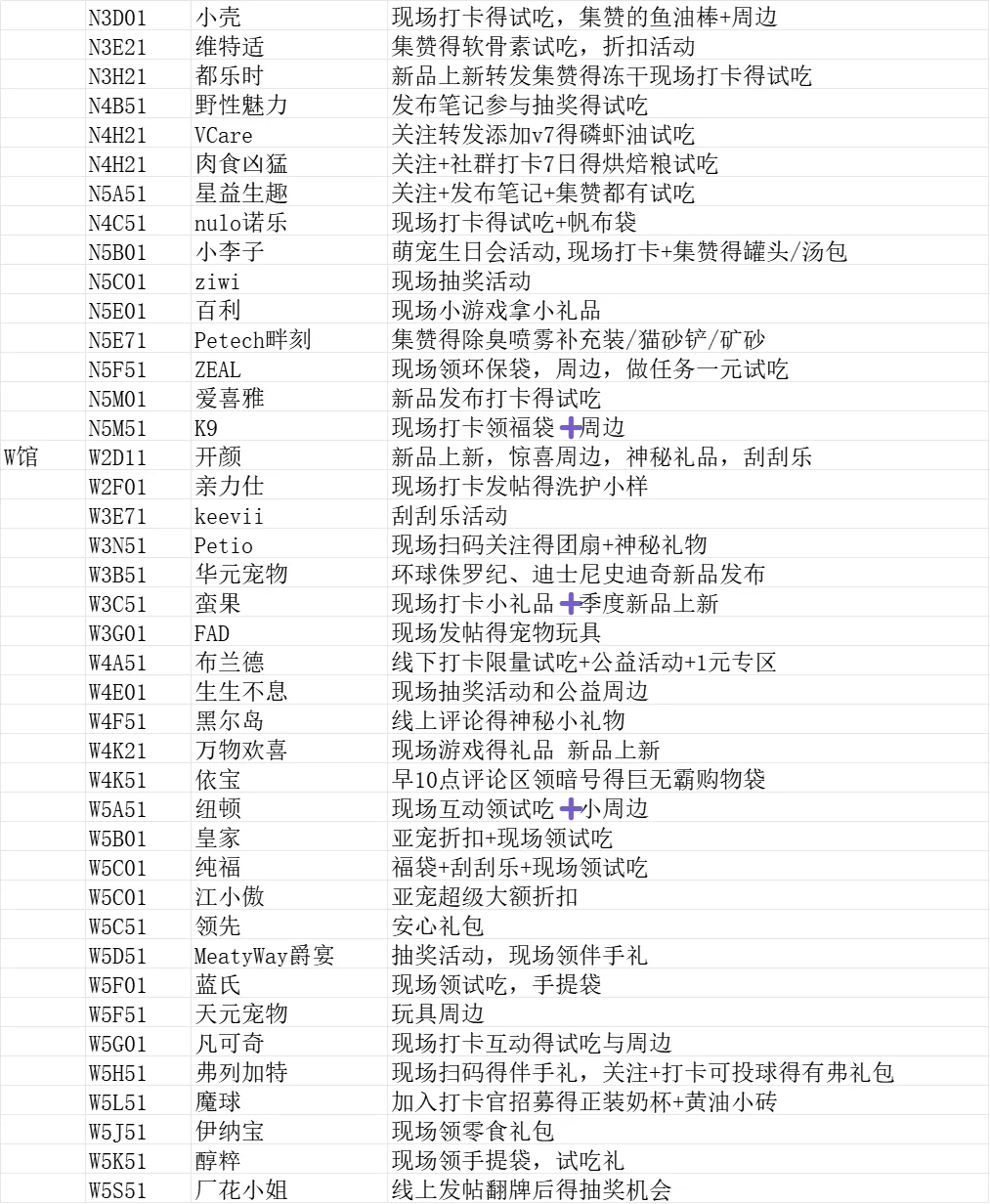 25年亚宠薅?毛攻略及展位信息（8.13已更新