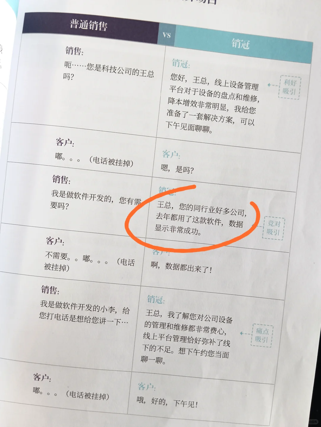 干销售最重要的是：邀约见面(话术版)