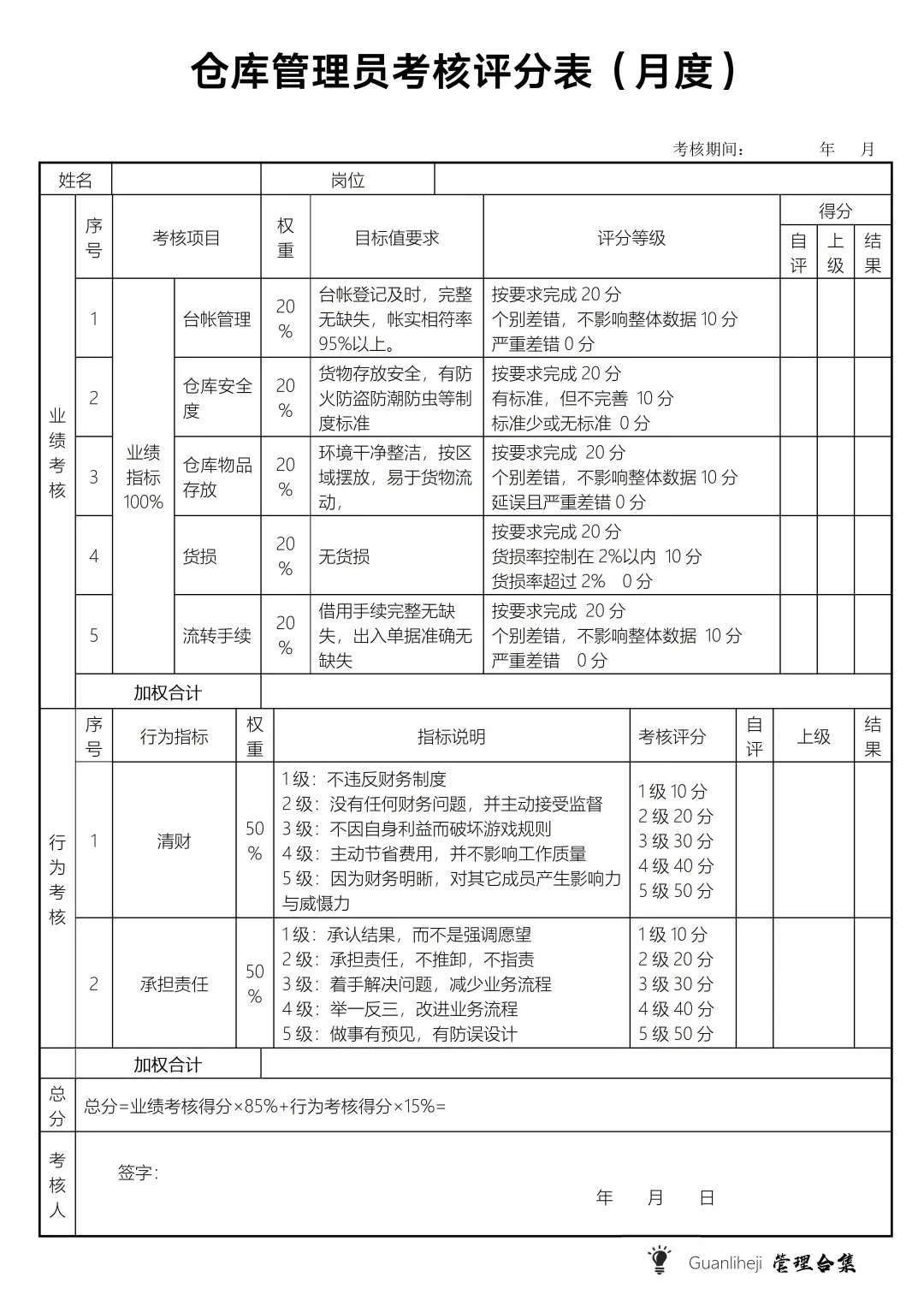 ✅库管员岗位职责，绩效，流程