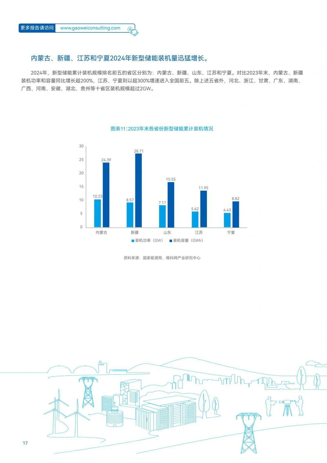 ?储能蓝皮书：2025中国新型储能应用