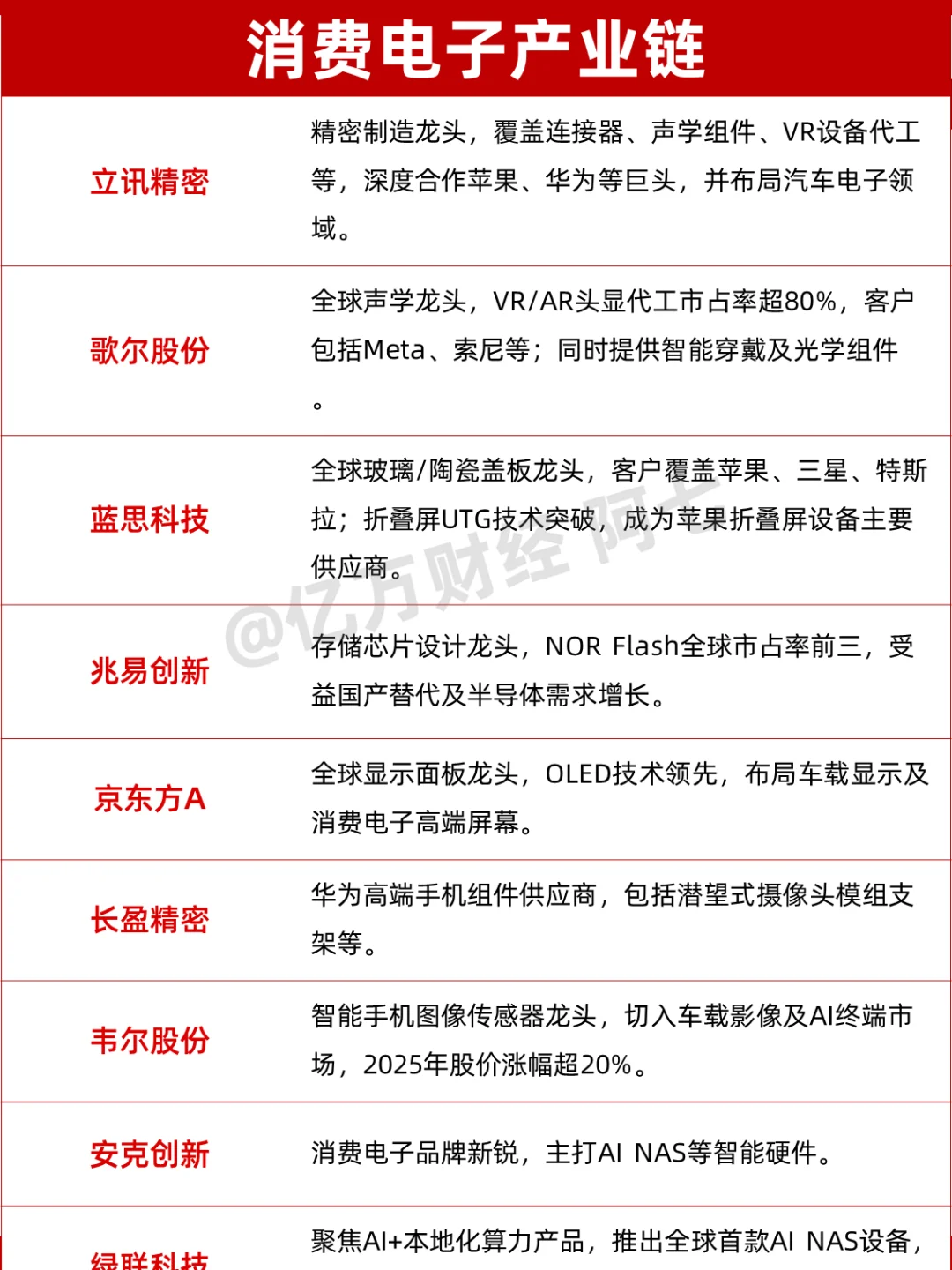 消费电子产业链梳理