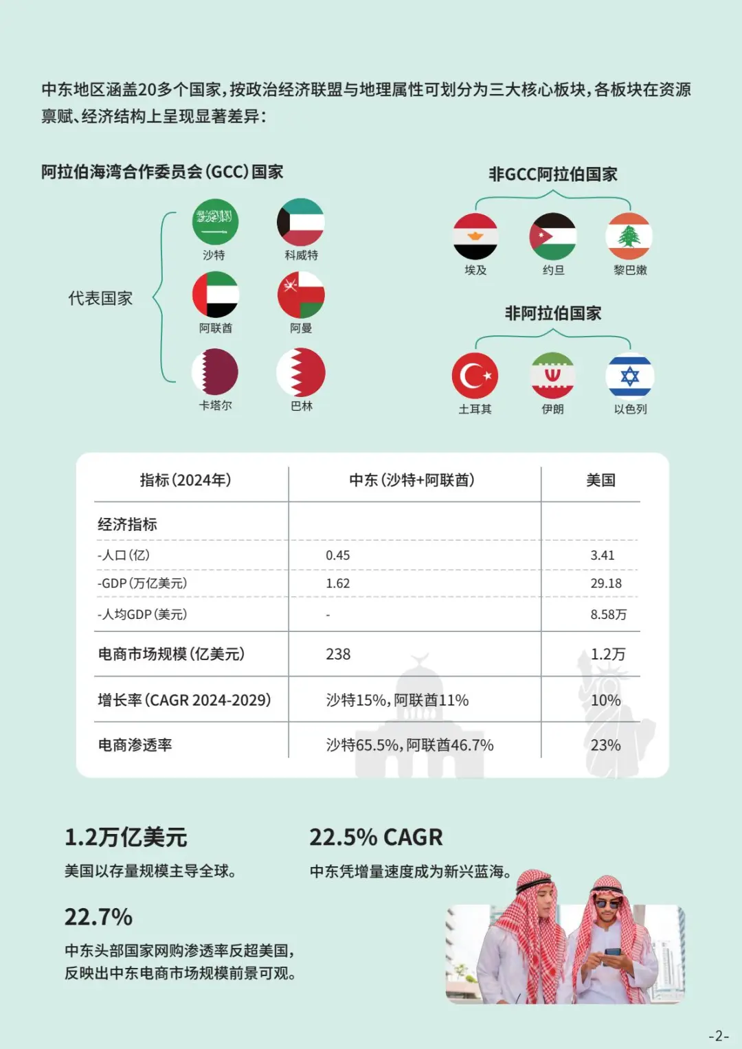 2025年出海中东指南