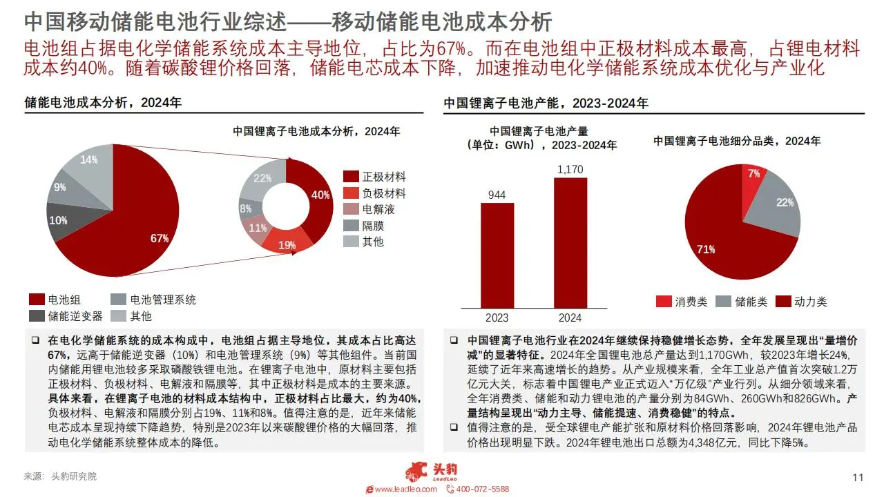 ?2025 移动储能：2029 年 1762 亿！