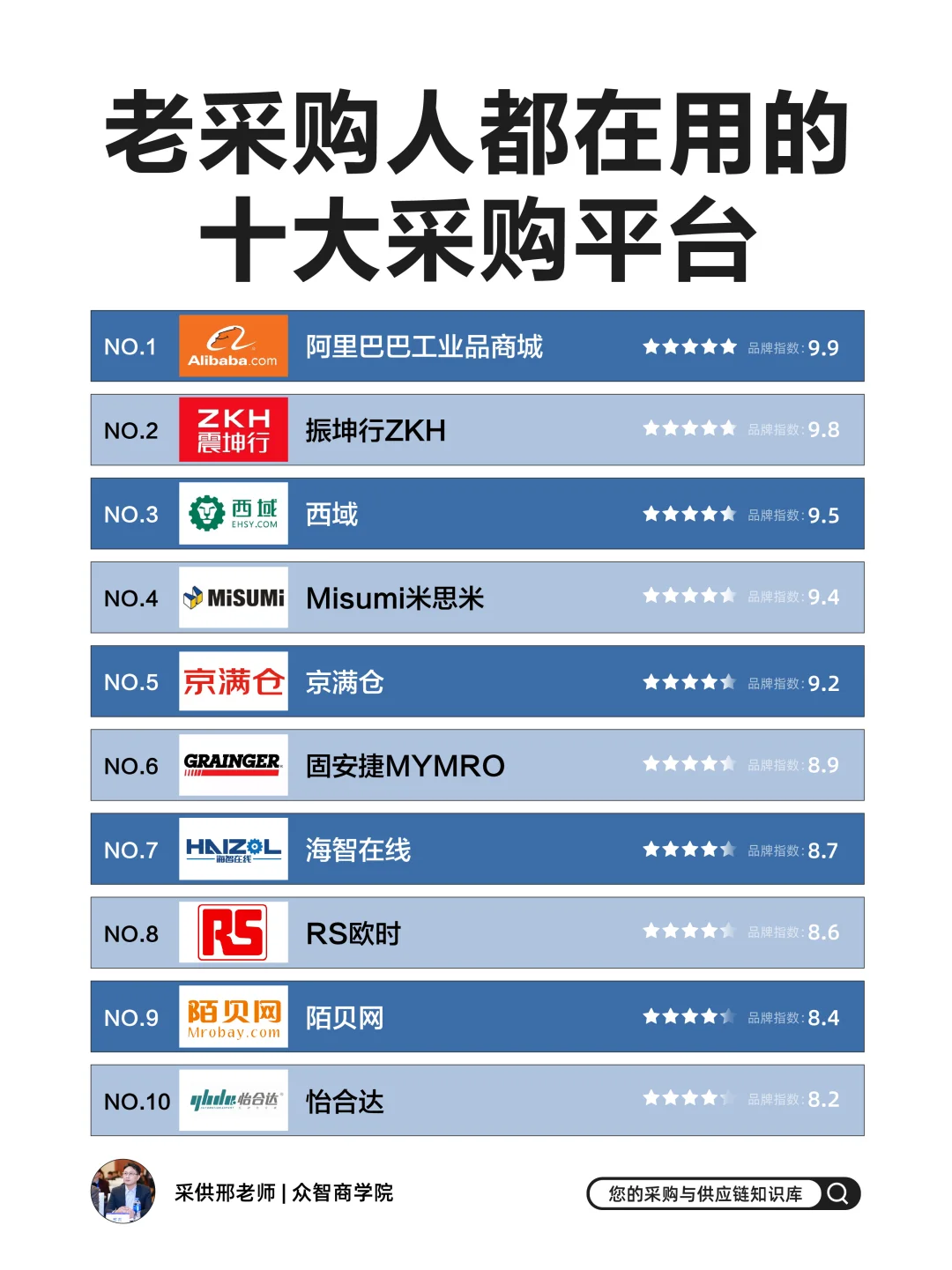老采购人都在用的十大采购平台