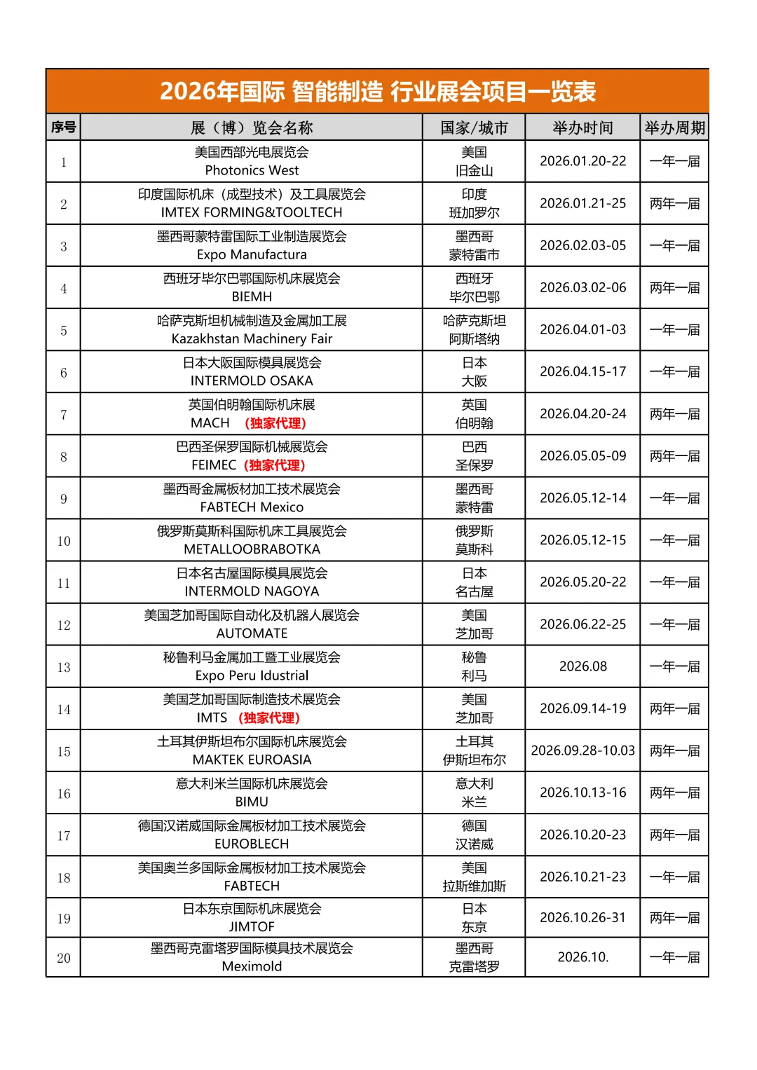 2026年国际机床、工业装备展会计划