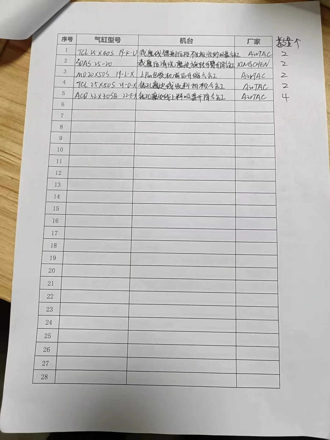 采购采购的痛～气缸报价报价