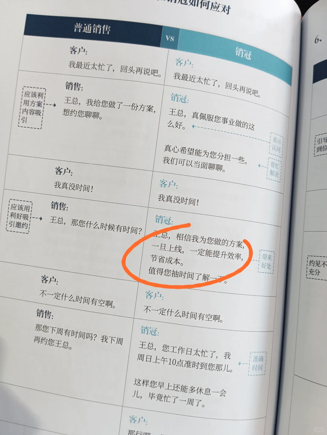 干销售最重要的是：邀约见面(话术版)