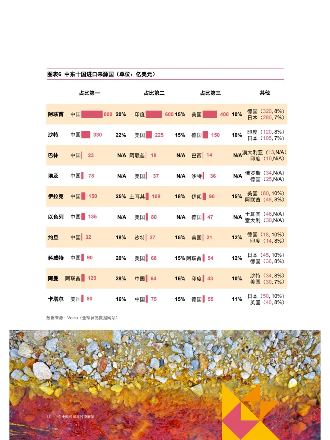 中国企业“出海”系列研究报告中东十国经贸