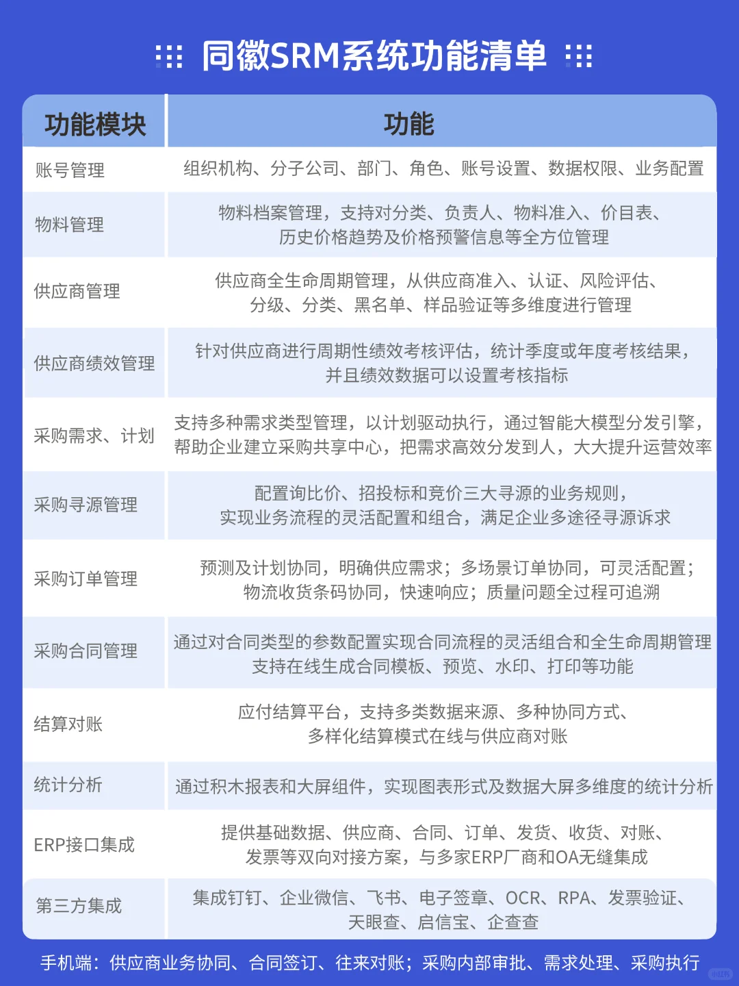 第一次见这么好用的供应商采购管理系统❗️