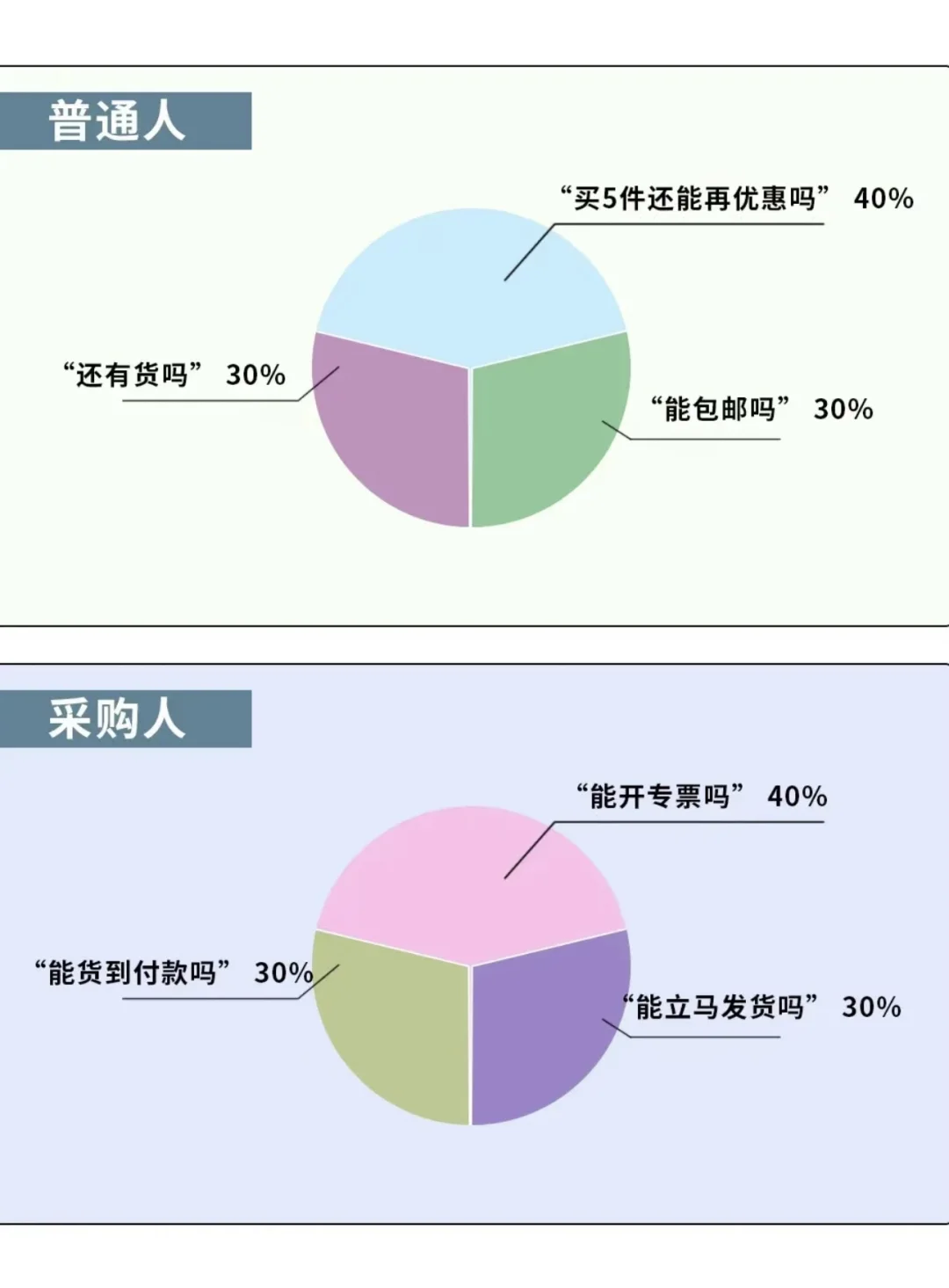 普通人的双11 vs 采购人的双11