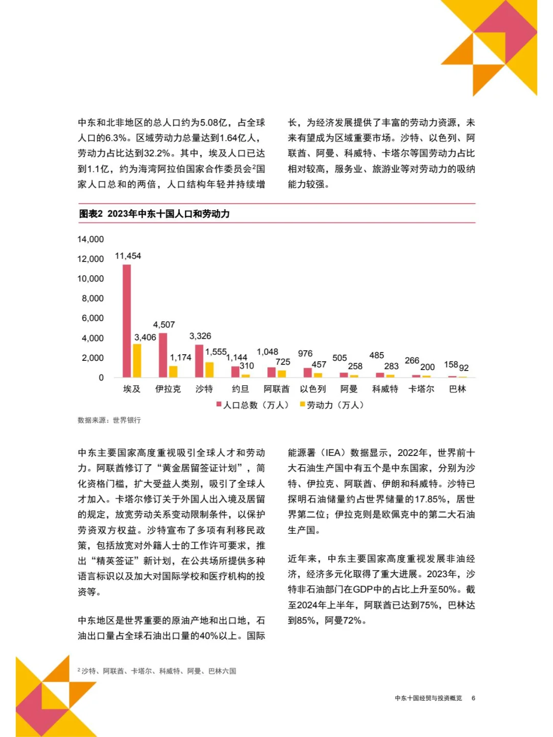 中国企业“出海”系列研究报告中东十国经贸