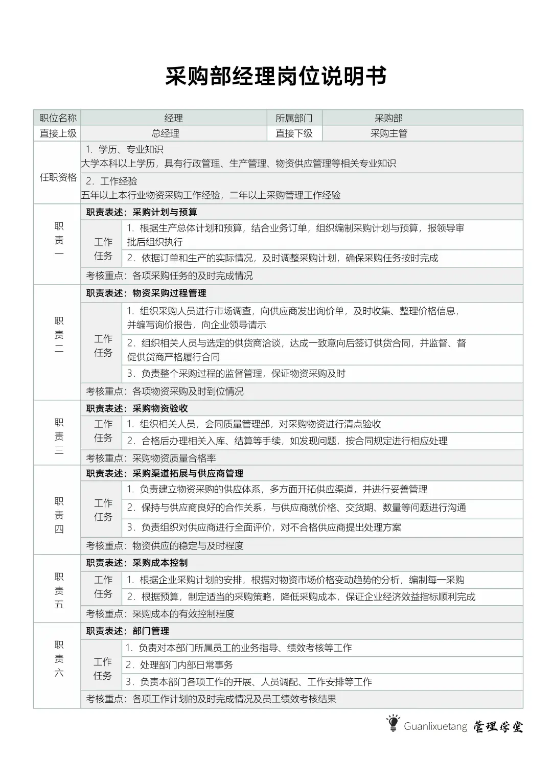 采购流程图