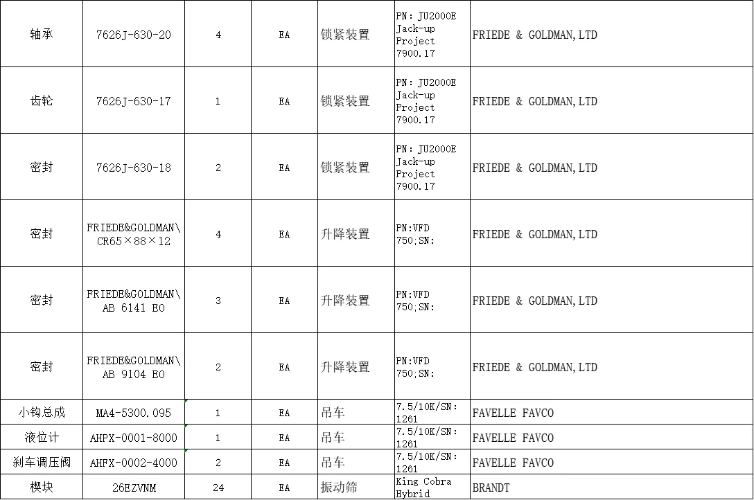 轴承，齿轮，密封，液位计采购