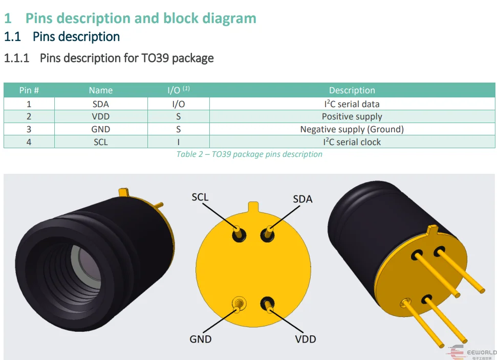 工业控制和自动化行业芯片采购，就找我们！