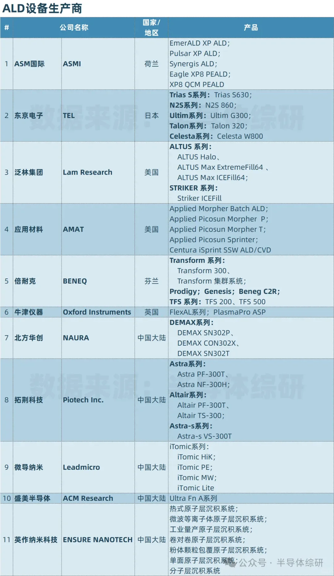 全球ALD设备、前驱体供应商及产品信息梳理