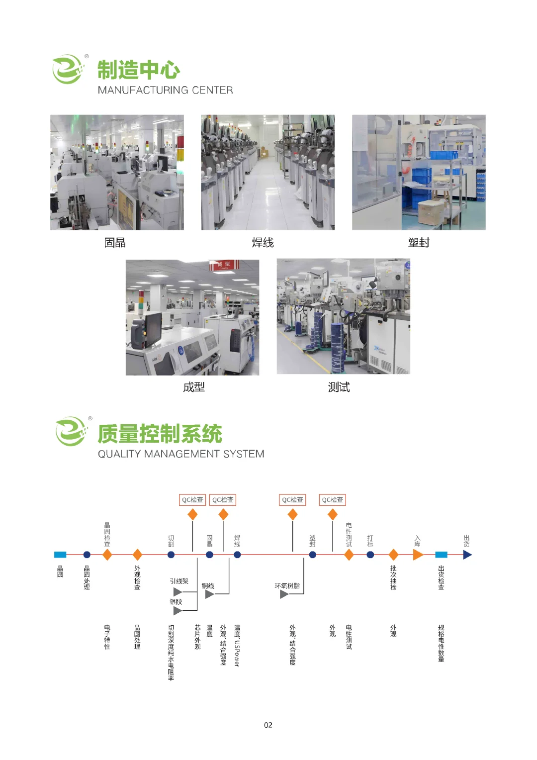 展明芯半导体，多领域使用