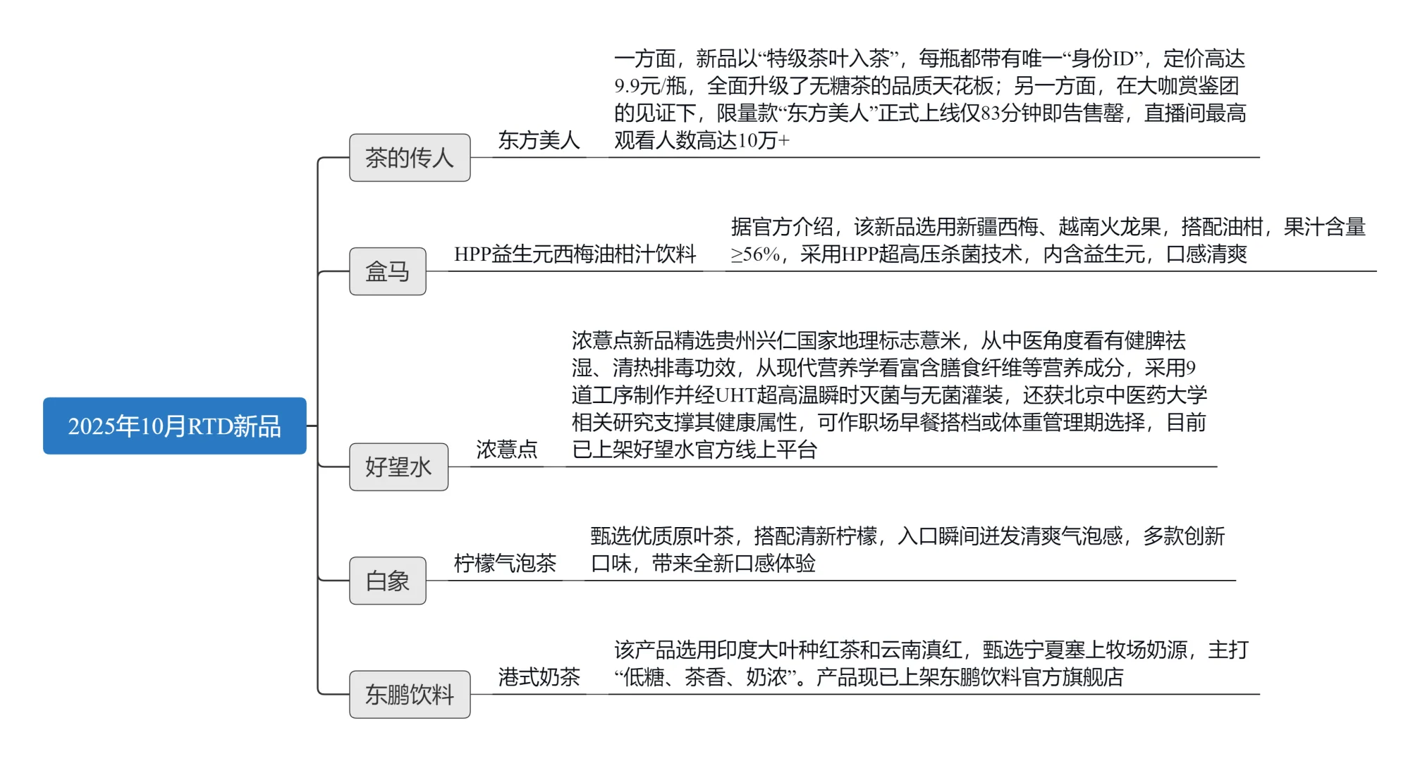 2025年10月新品分享
