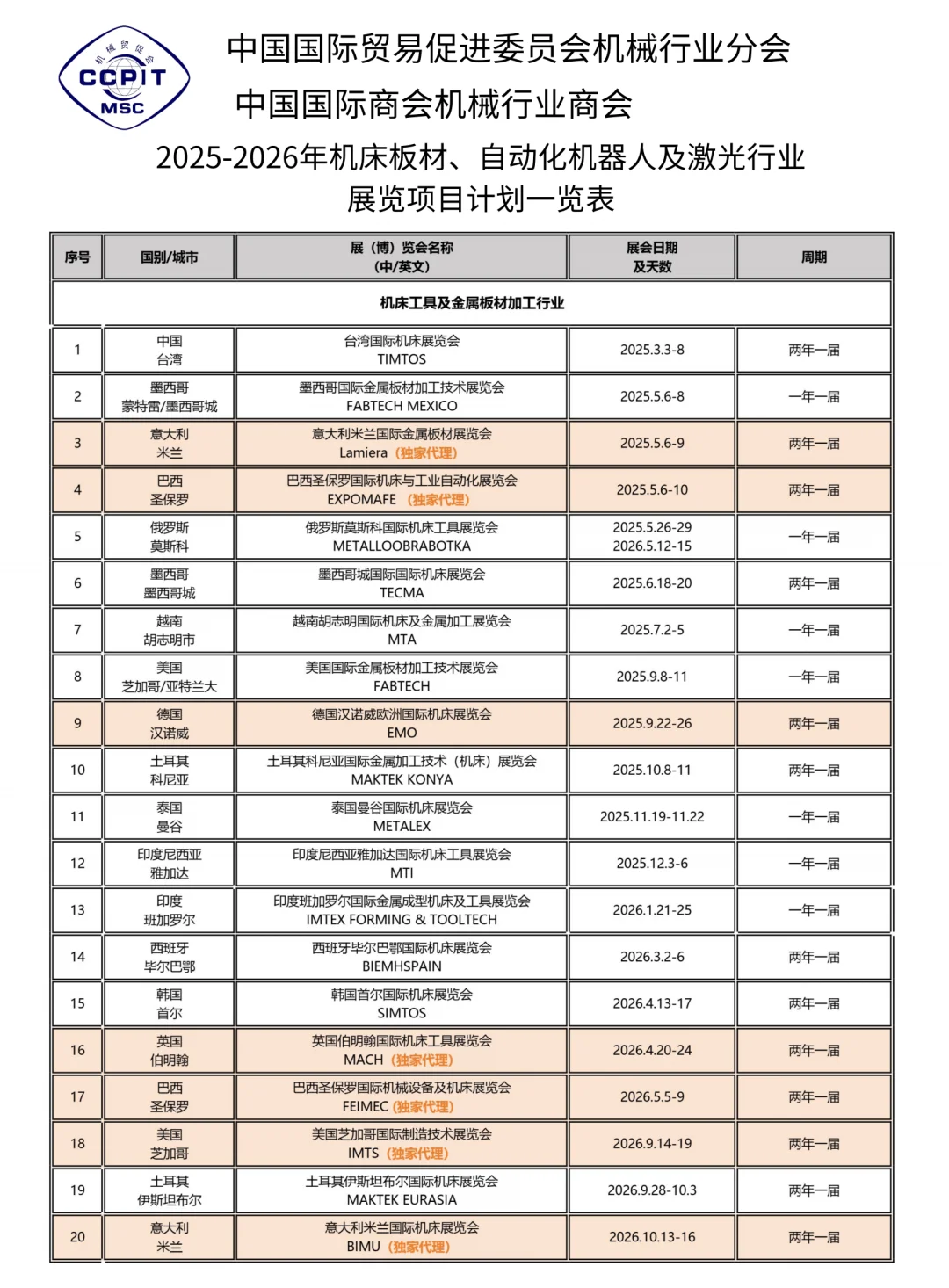 2025-2026国际机床、自动化机器人及激光展