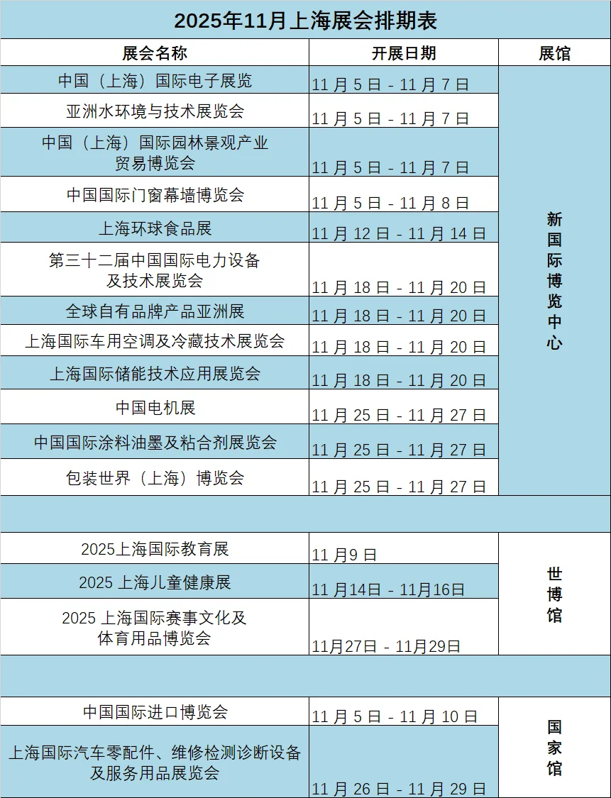 展台设计搭建 | 2025年11月上海展会排期