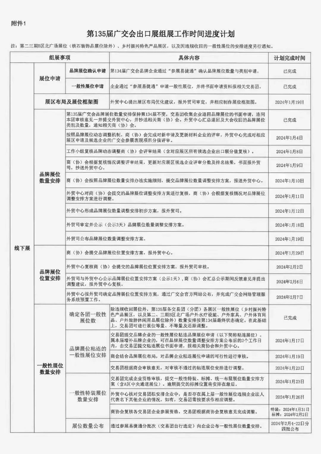 135届广交会展位公布进度，希望大家不要被骗