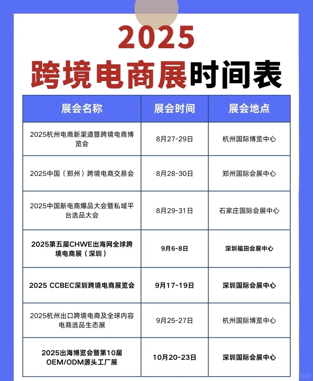 2025最全跨境电商展会