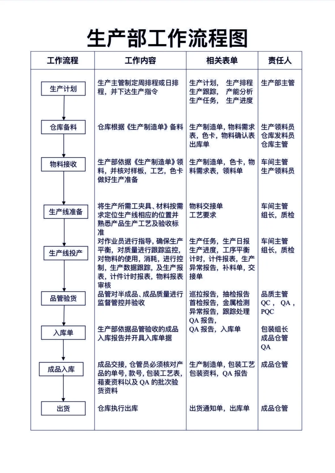 车间生产流程图