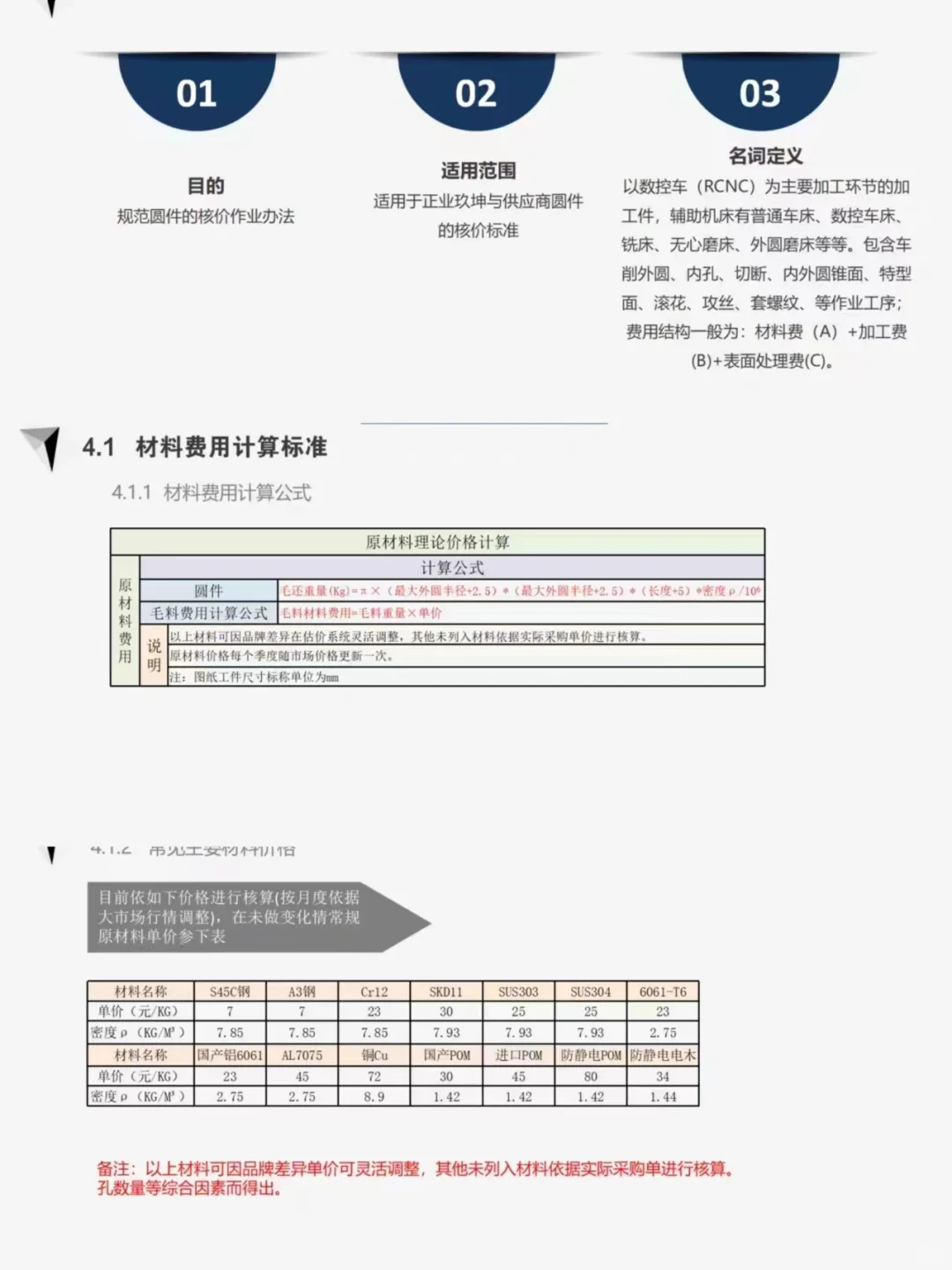 采购加工核价，太全了！