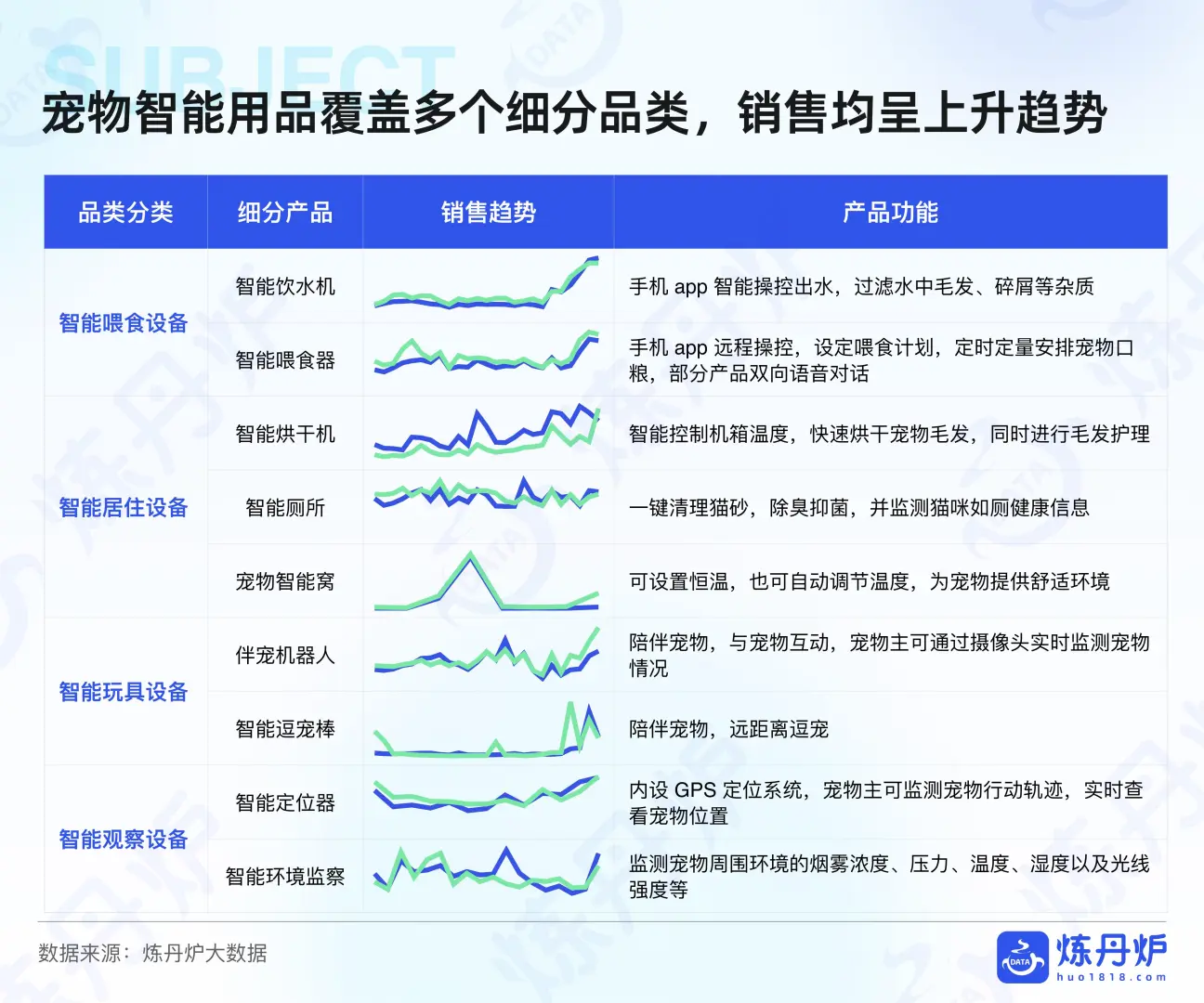 ?2025 宠物用品行业洞察?
