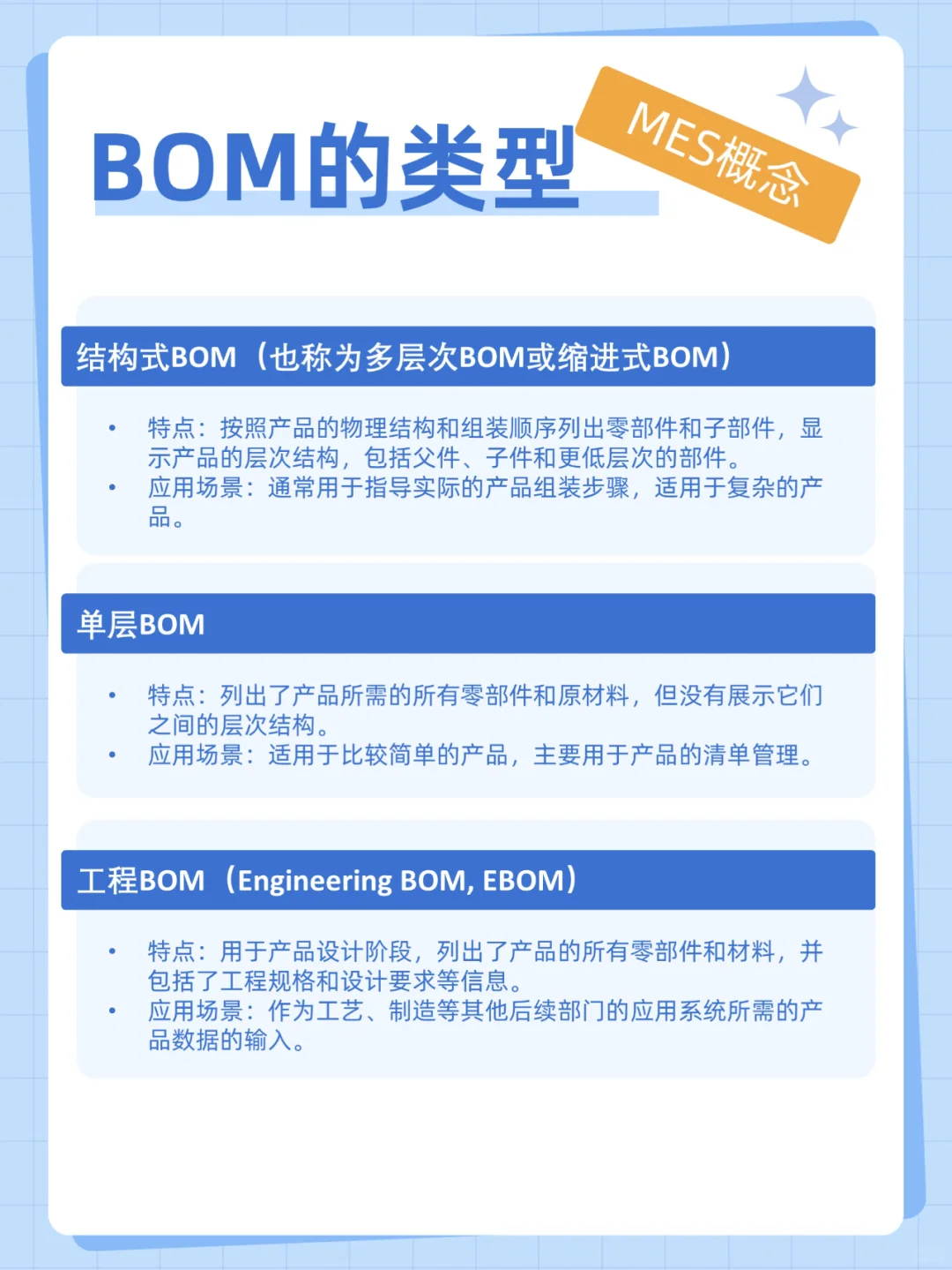 什么是BOM?BOM有哪些类型?