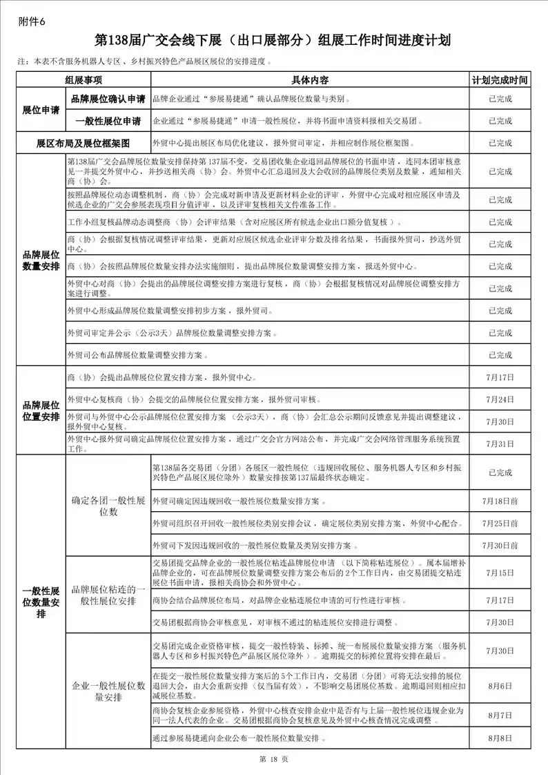 138届广交会品牌展位已公布