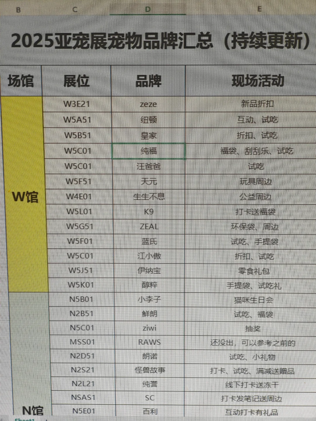 上班有效摸鱼整理的亚宠展攻略