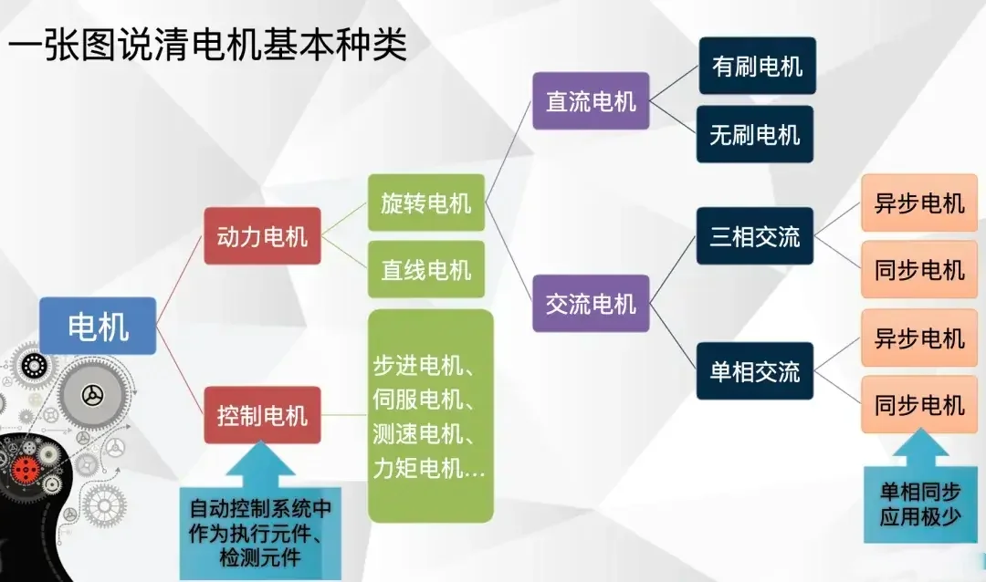 生活中的物理学-工业电机(卧龙电驱)