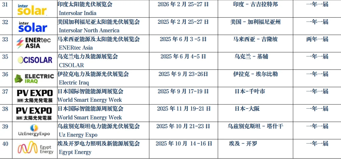 2026年全球太阳能光伏展会计划表