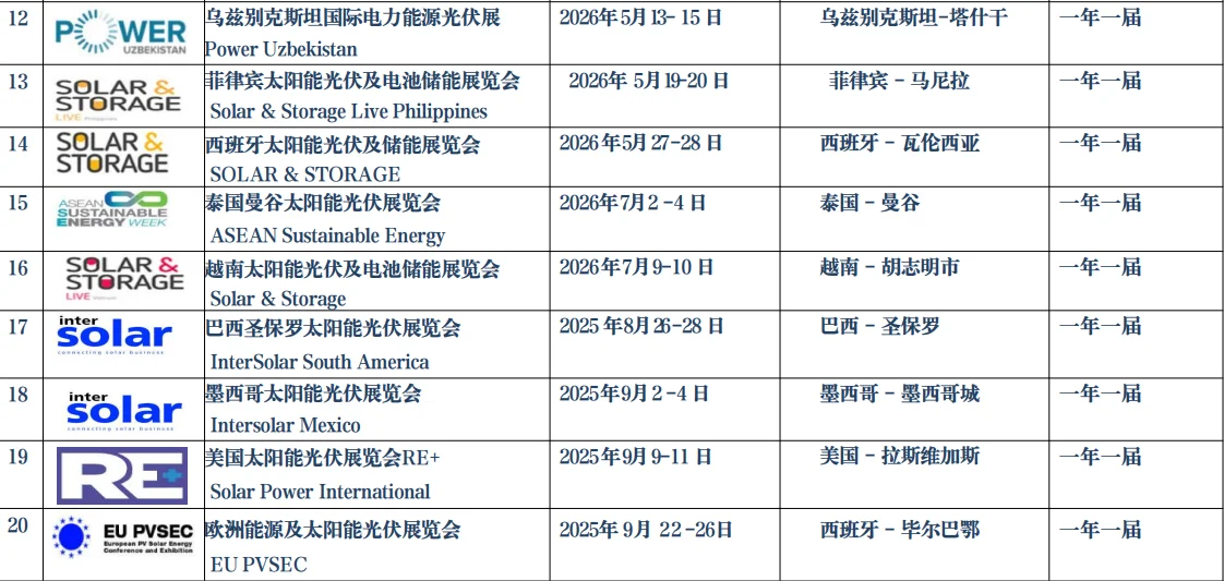 2026年全球太阳能光伏展会计划表